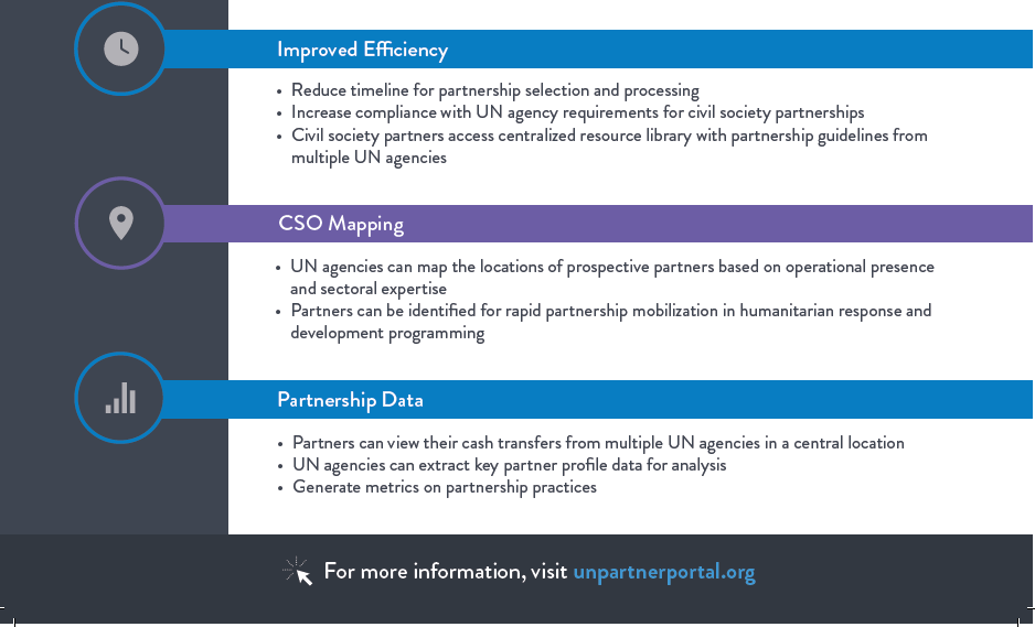 Benefits of the UN Partner Portal – United Nations Partner Portal